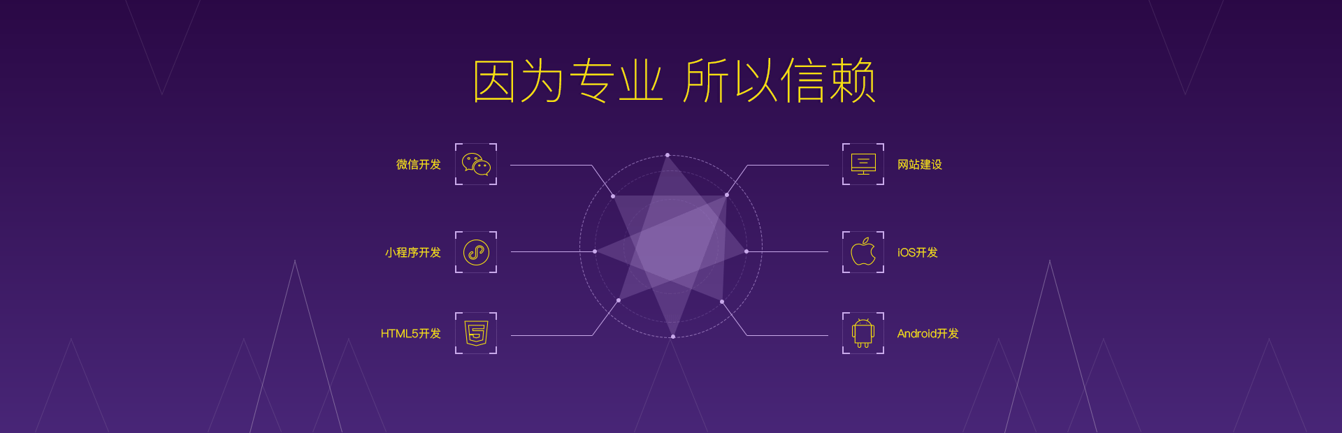 老牌社交系统ThinkSNS原版成员，软件定制开发，网站开发，APP定制开发，手机H5定制开发，微信小程序开发，ThinkSNS二次开发，web网页开发，论坛系统开发，社交系统开发，商城系统开发，在线教育系统开发，企业网站开发，O2O系统开发，问答系统开发，资讯CMS系统开发，财经系统开发， 婚恋网站APP开发，交友系统APP开发