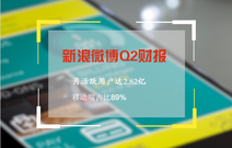 SNS社交网站发展,看新浪微博是如何转型迎来第二轮爆发?