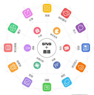 ThinkSNS:社交与电商的结合——为创业者搭建快速起步平台